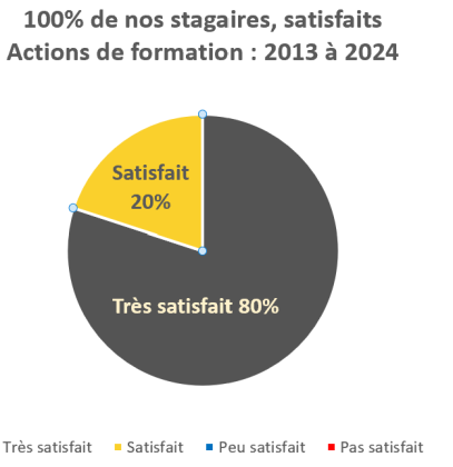 IMAGE SATIS FORMATION